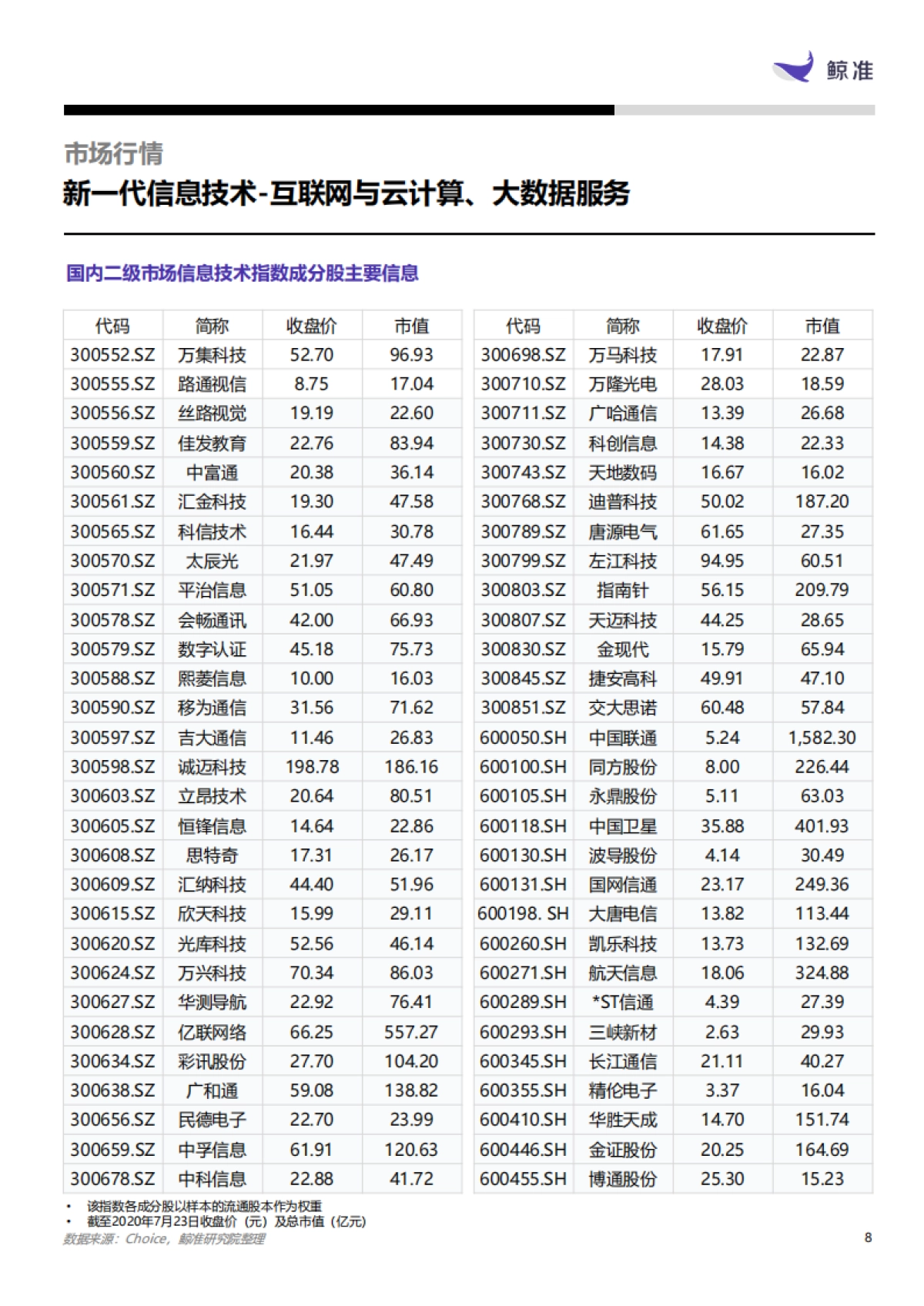 产业扫描,新一代信息技术行业:互联网与云计算、大数据服务_第8页
