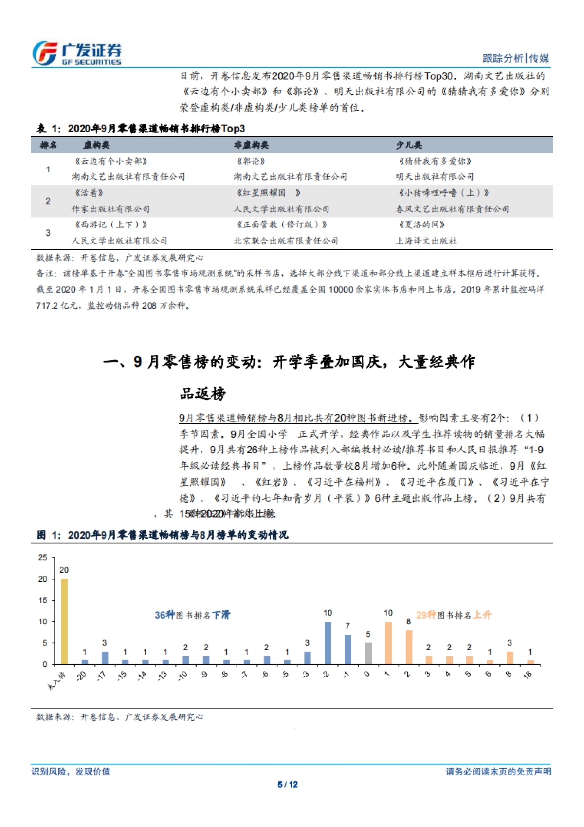 传媒行业9月图书畅销榜数据跟踪：开学季带动经典图书返榜，实体书店回暖-广发证券-12页_第5页