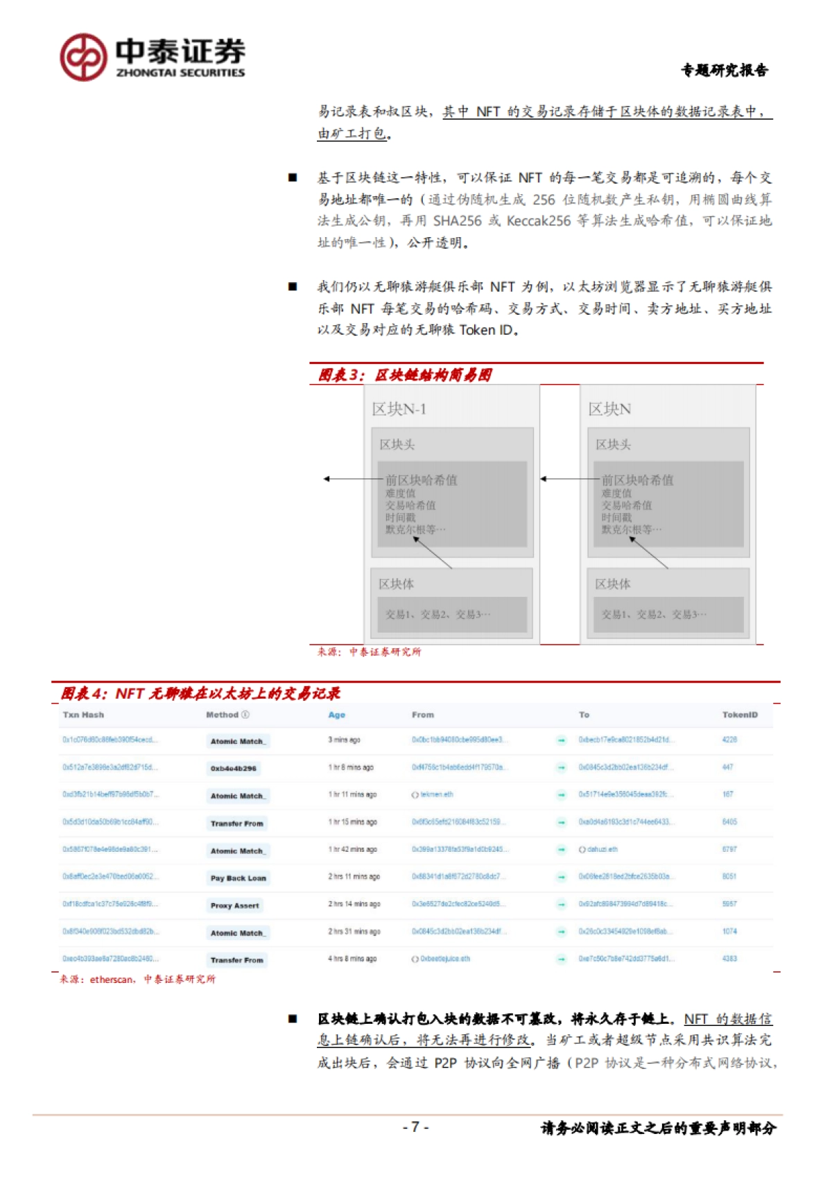 传媒行业NFT深度专题：代码即信任，通证即资产，数据即价值-中泰证券-30页_第7页