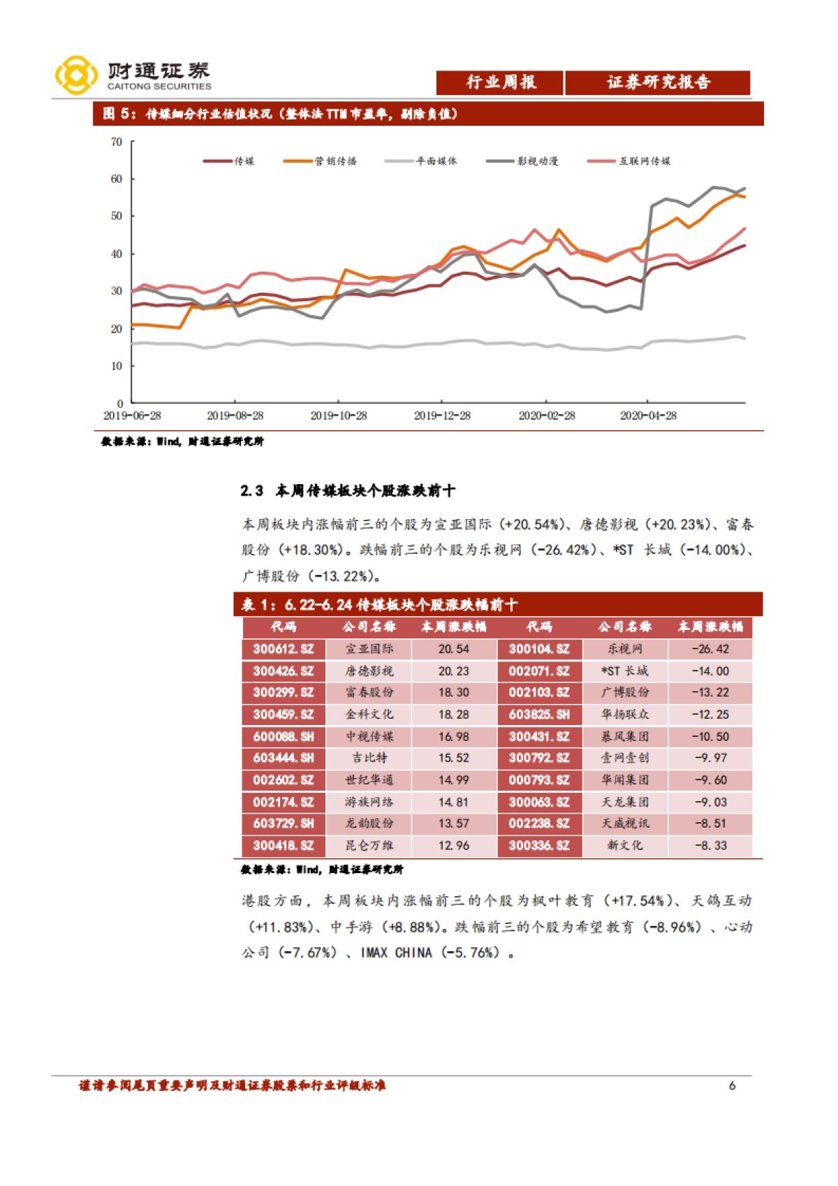 传媒行业数据周报（第25周）：《地下城与勇士》领衔腾讯游戏年度发布会_第6页