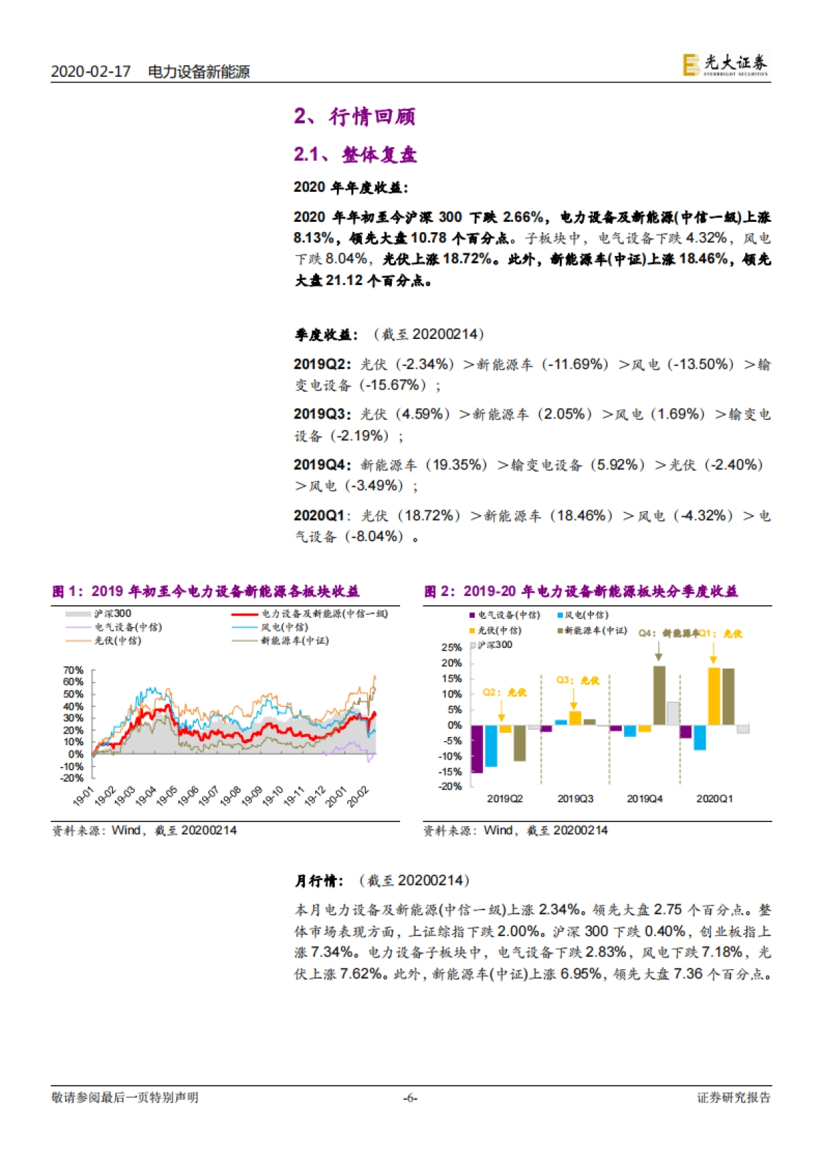 电力设备新能源行业周报:电动车数据出炉符合预期,光伏强者恒强逻辑延续电力设备新能源行业周报:电动车数据出炉符合预期,光伏强者恒强逻辑延续_第6页