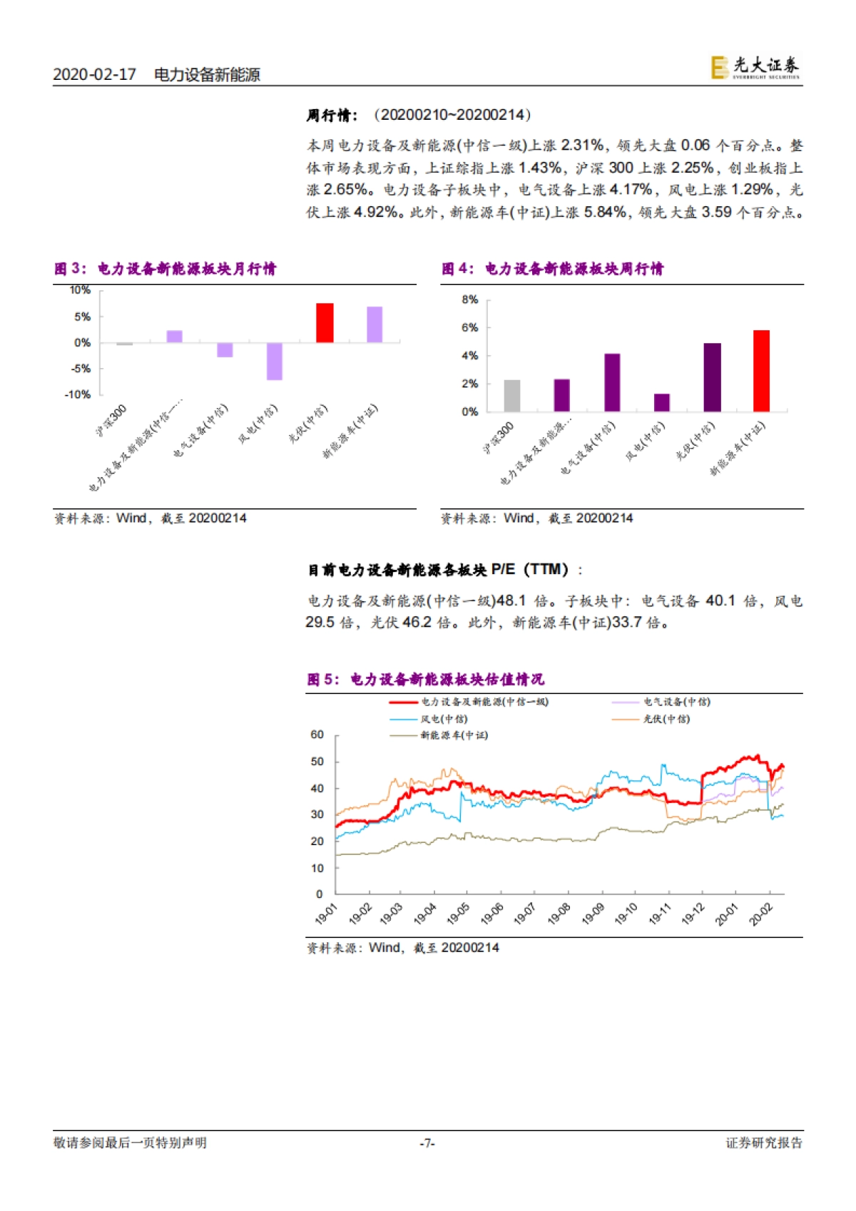 电力设备新能源行业周报:电动车数据出炉符合预期,光伏强者恒强逻辑延续电力设备新能源行业周报:电动车数据出炉符合预期,光伏强者恒强逻辑延续_第7页