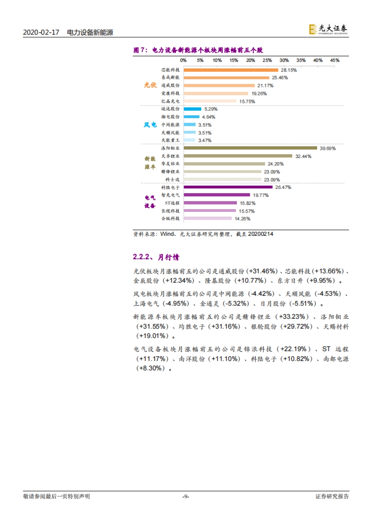 电力设备新能源行业周报:电动车数据出炉符合预期,光伏强者恒强逻辑延续电力设备新能源行业周报:电动车数据出炉符合预期,光伏强者恒强逻辑延续_第9页