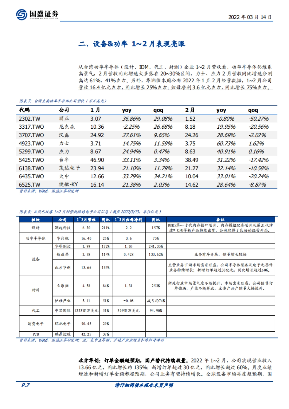 电子行业周报：设备&功率半导体1_2月经营数据亮眼_第7页