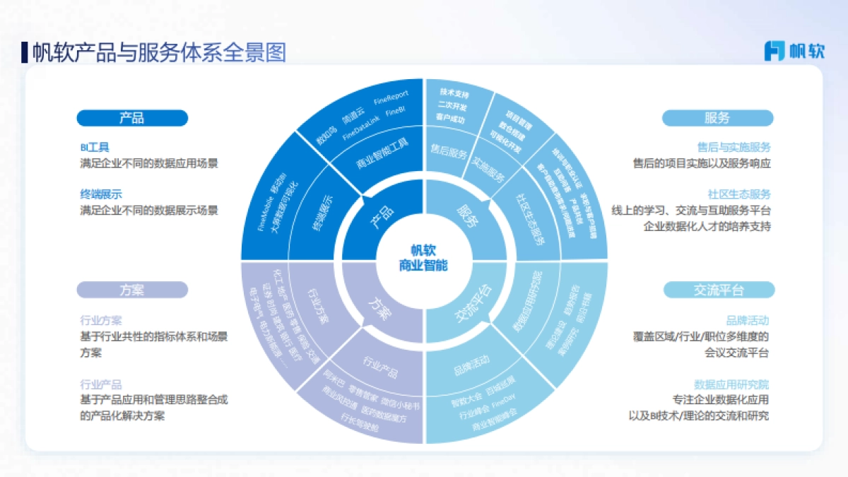 帆软：美妆行业数据化解决方案_第10页