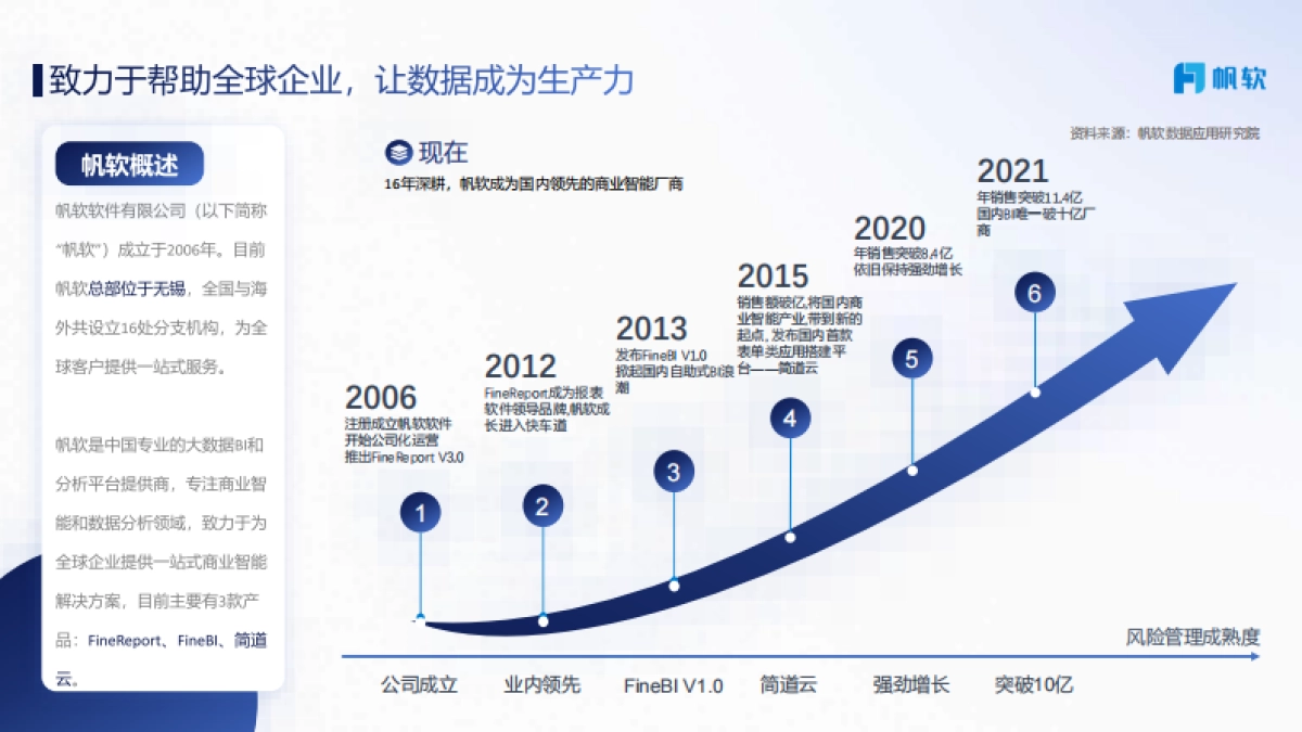 帆软：美妆行业数据化解决方案_第4页