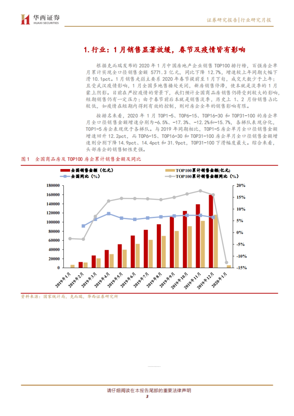 房地产行业2020年1月销售数据点评：春节及疫情拖累销售，有近忧但无远虑_第3页