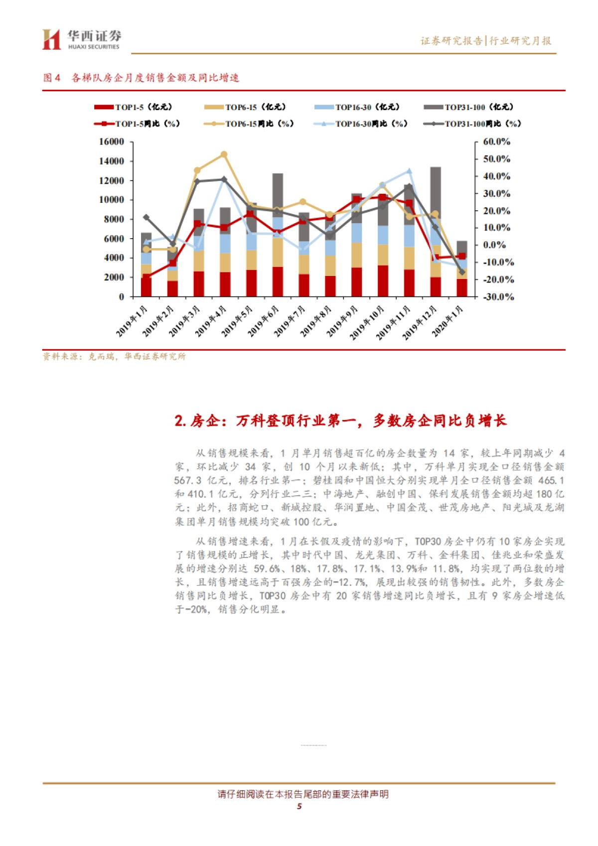 房地产行业2020年1月销售数据点评：春节及疫情拖累销售，有近忧但无远虑_第5页