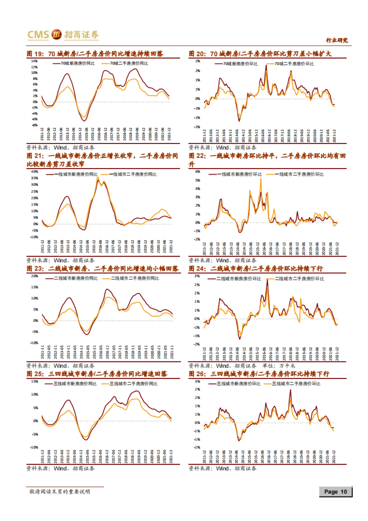 房地产行业最新观点及1-12月数据深度解读-招商证券-15页_第10页