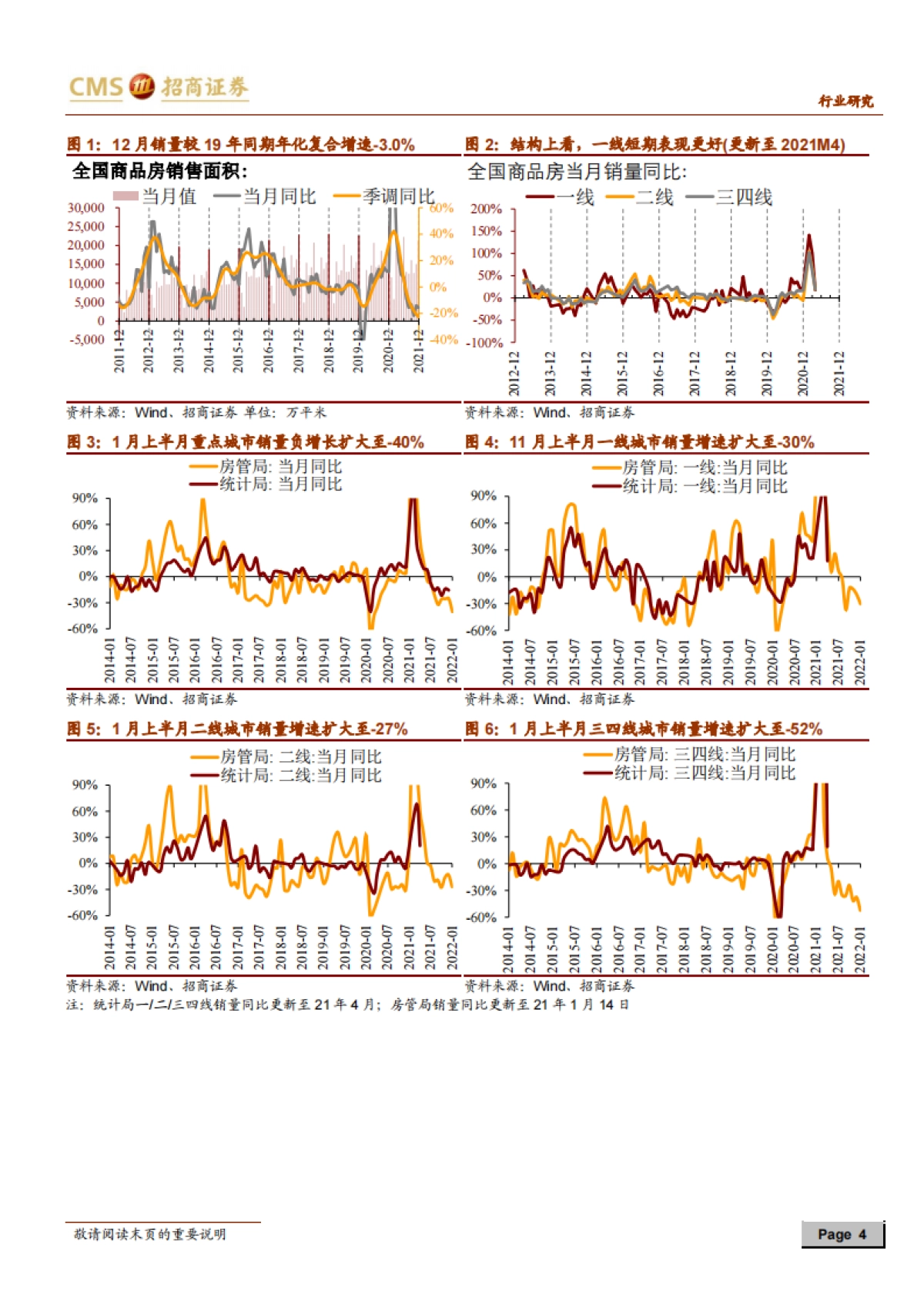 房地产行业最新观点及1-12月数据深度解读-招商证券-15页_第4页