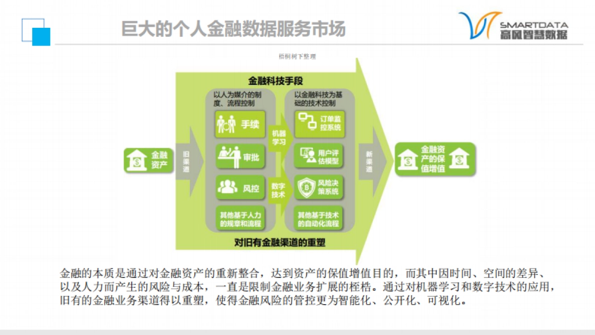 高风智慧数据商业计划书_第4页