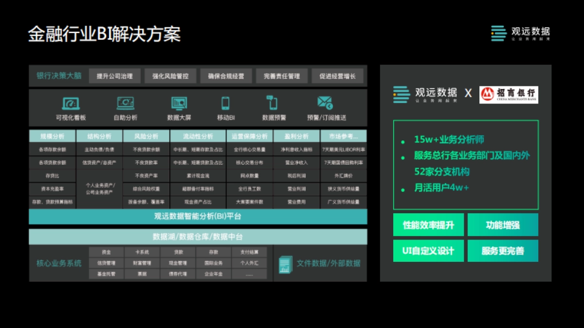 观远数据：决策智能-让业务与科技深度融合_第10页