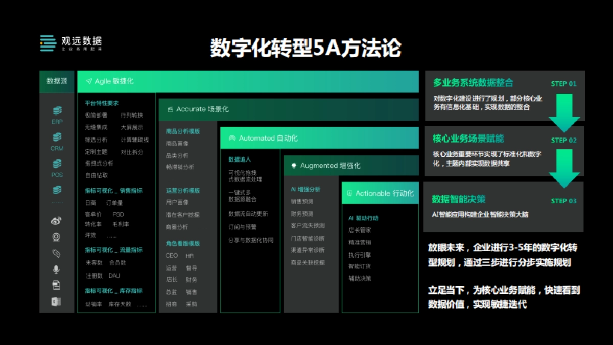 观远数据：决策智能-让业务与科技深度融合_第5页