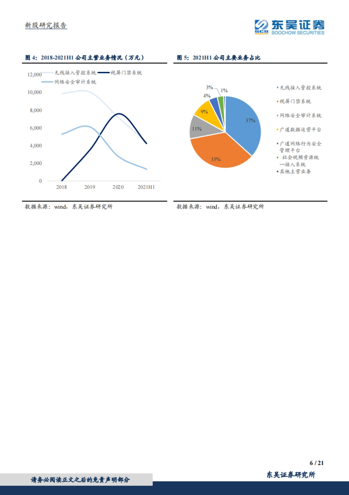 广道高新_ 专精于城市公共安全领域的数据采集与分析产品研发者_第6页