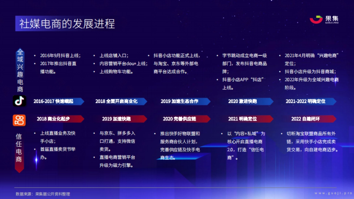 果集数据：2023年社媒电商下品牌的破圈之路_第4页