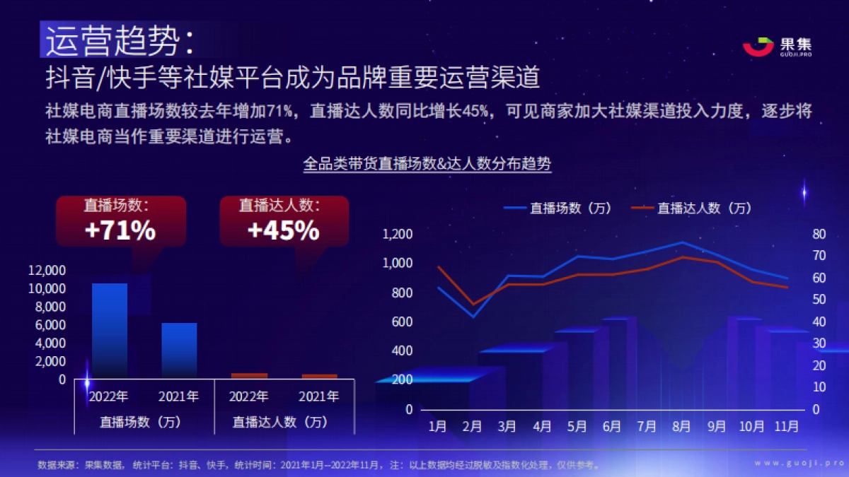 果集数据：2023年社媒电商下品牌的破圈之路_第6页