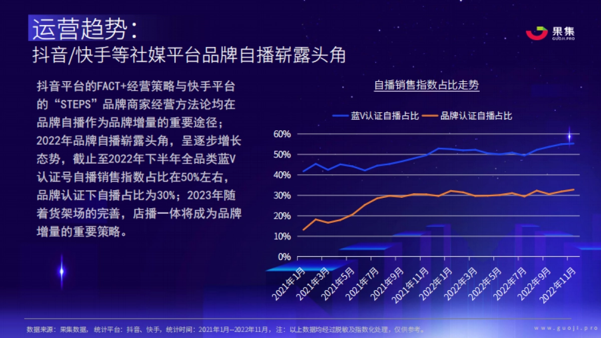 果集数据：2023年社媒电商下品牌的破圈之路_第7页