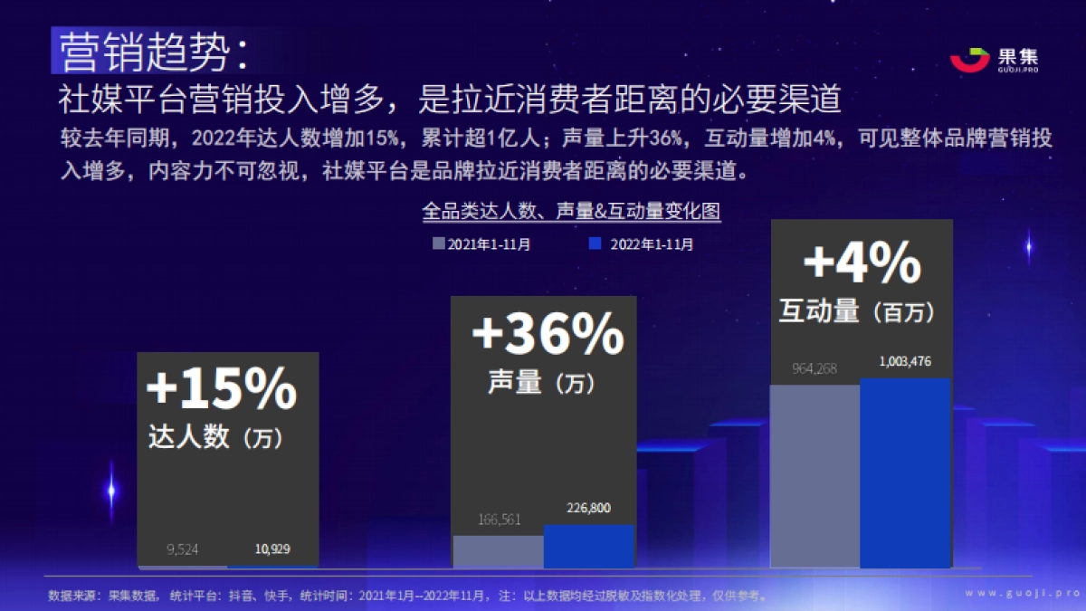 果集数据：2023年社媒电商下品牌的破圈之路_第8页