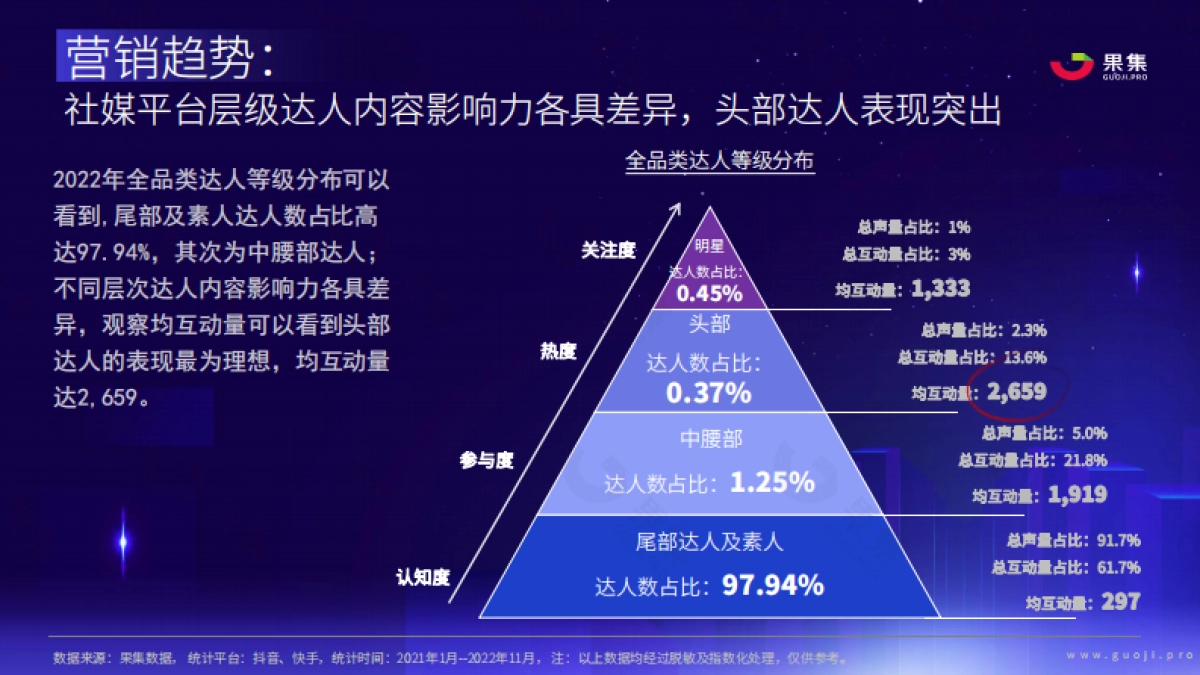 果集数据：2023年社媒电商下品牌的破圈之路_第9页