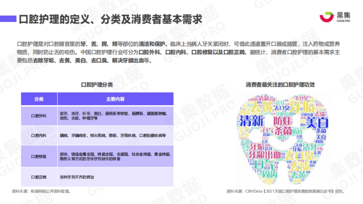 果集数据:UsmileVS参半口腔,口腔护理品牌增长秘籍_第3页