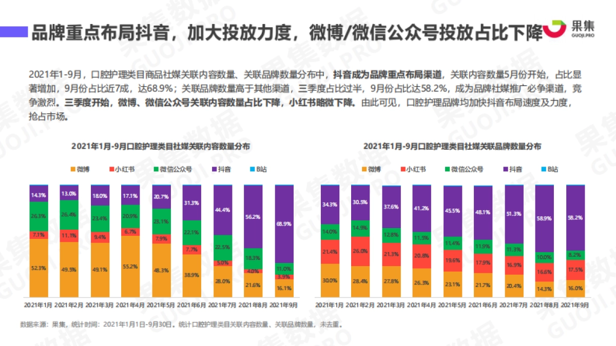 果集数据:UsmileVS参半口腔,口腔护理品牌增长秘籍_第6页