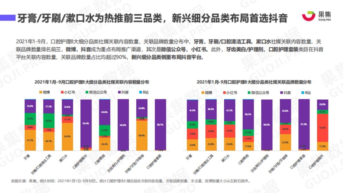 果集数据:UsmileVS参半口腔,口腔护理品牌增长秘籍_第7页