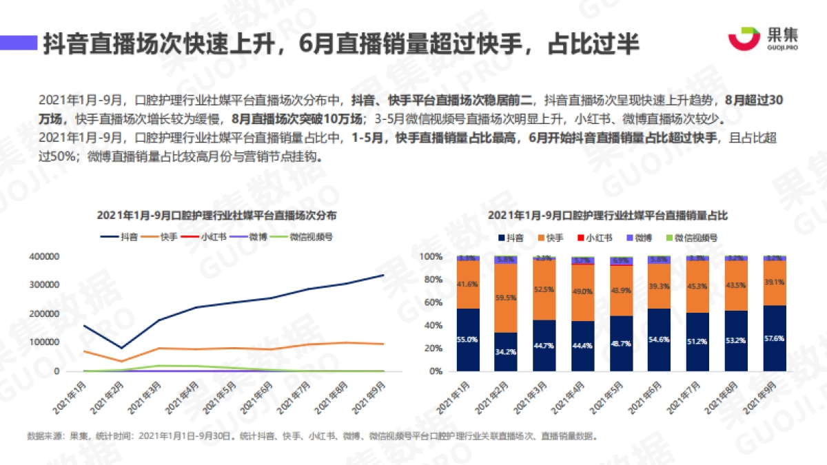 果集数据:UsmileVS参半口腔,口腔护理品牌增长秘籍_第8页