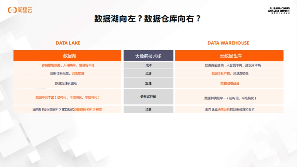 互联网大数据应用&解决方案-阿里云-16页_第10页