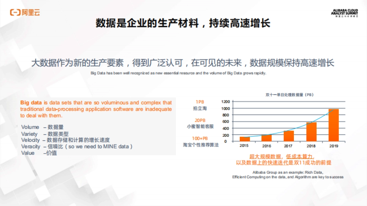 互联网大数据应用&解决方案-阿里云-16页_第2页