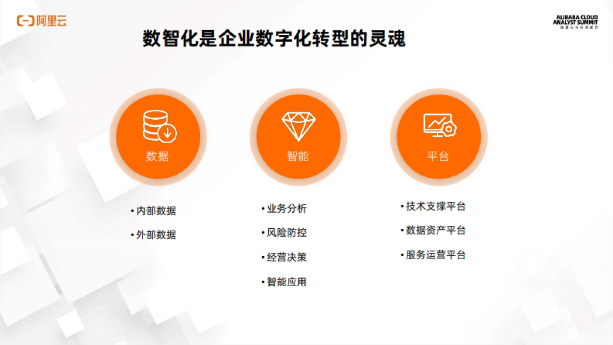 互联网大数据应用&解决方案-阿里云-16页_第3页