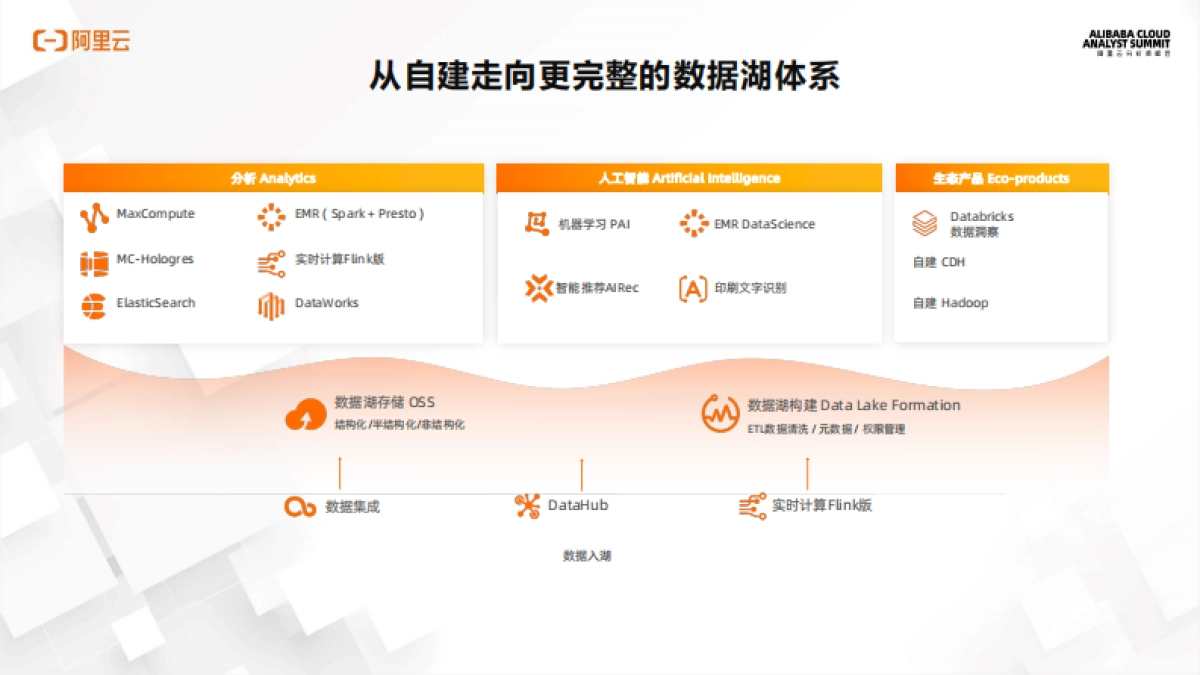 互联网大数据应用&解决方案-阿里云-16页_第7页