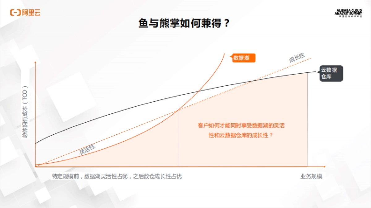 互联网大数据应用&解决方案-阿里云-16页_第9页