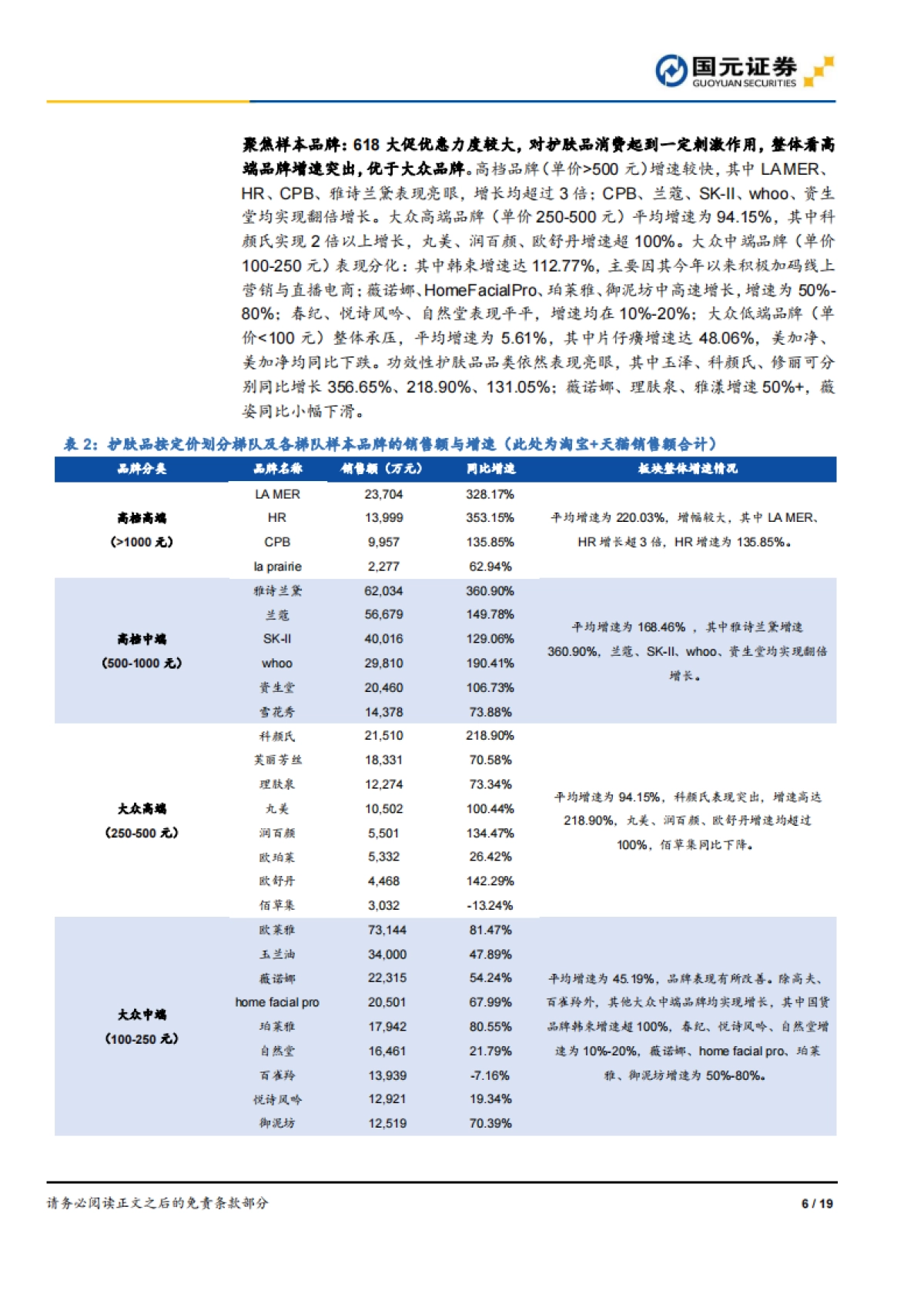 化妆品行业六月数据跟踪：618拉动美妆消费高增，玉泽、丸美增速亮眼_第6页