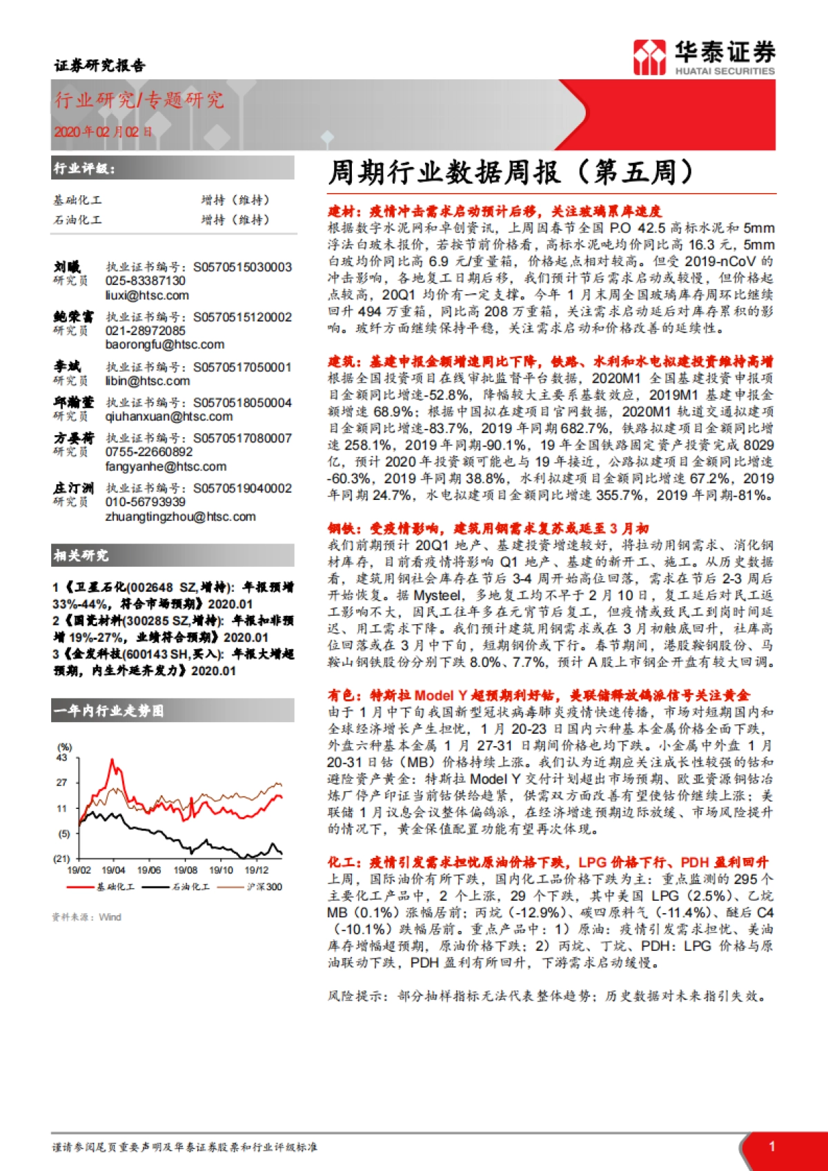 基础化工周期行业数据周报（第五周）2020年_第1页