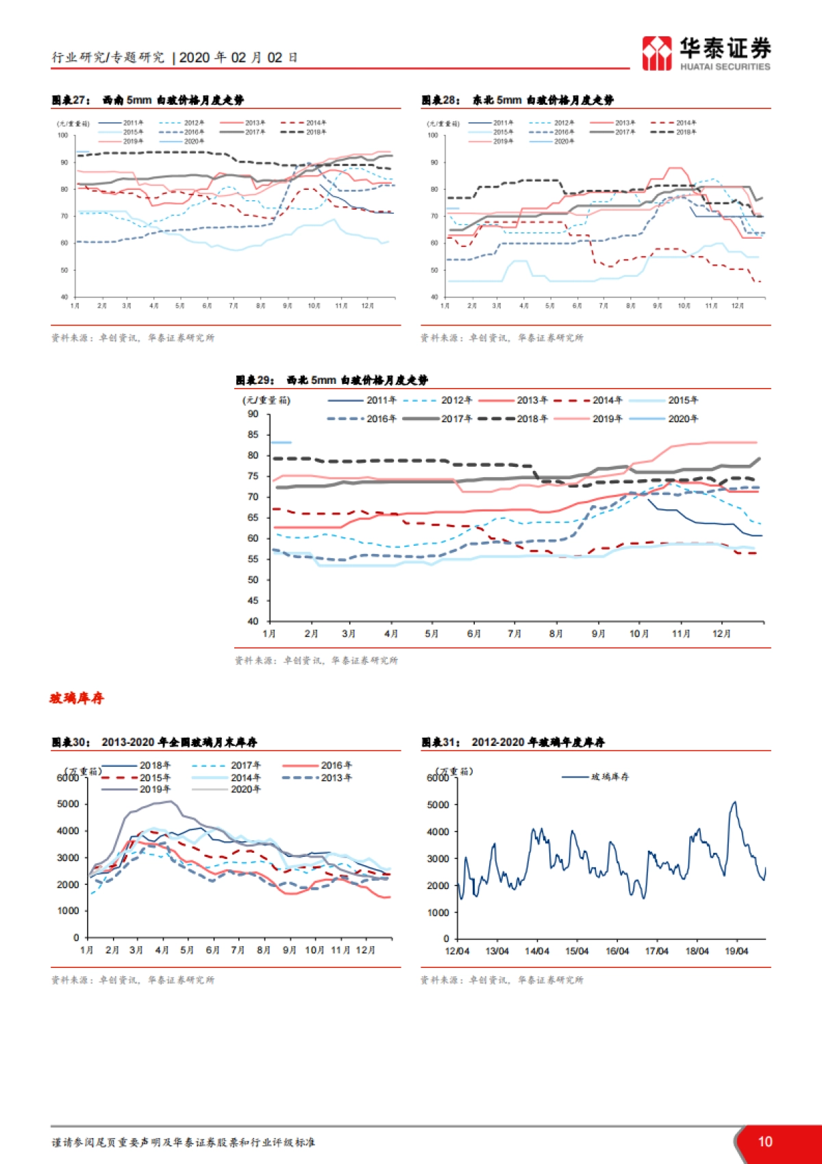 基础化工周期行业数据周报（第五周）2020年_第10页