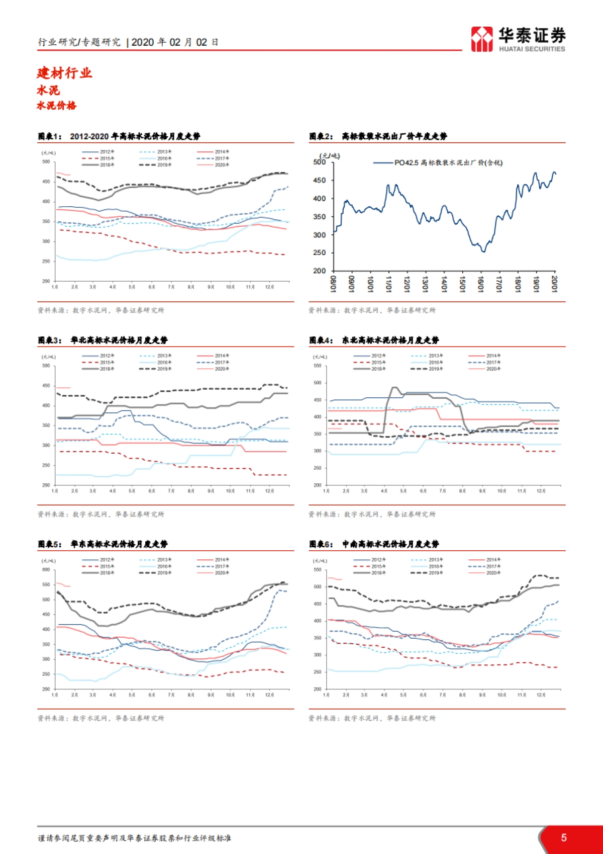 基础化工周期行业数据周报（第五周）2020年_第5页