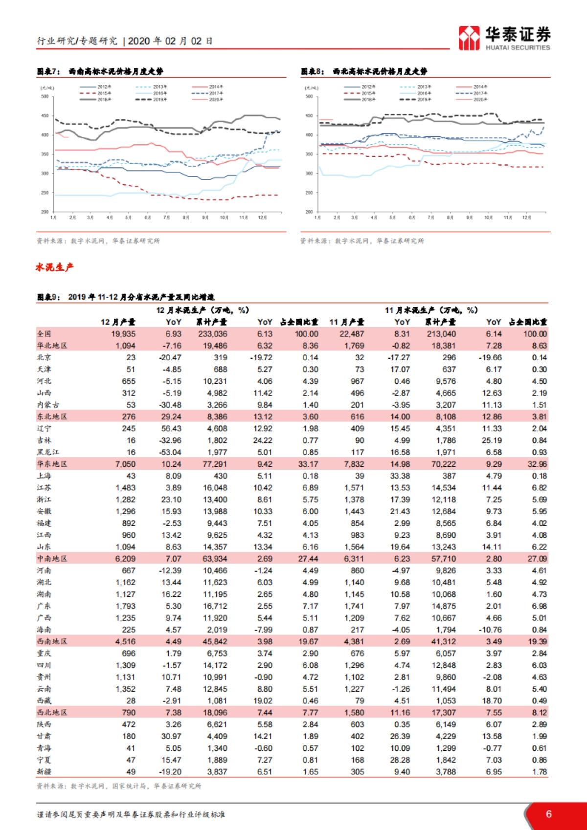 基础化工周期行业数据周报（第五周）2020年_第6页