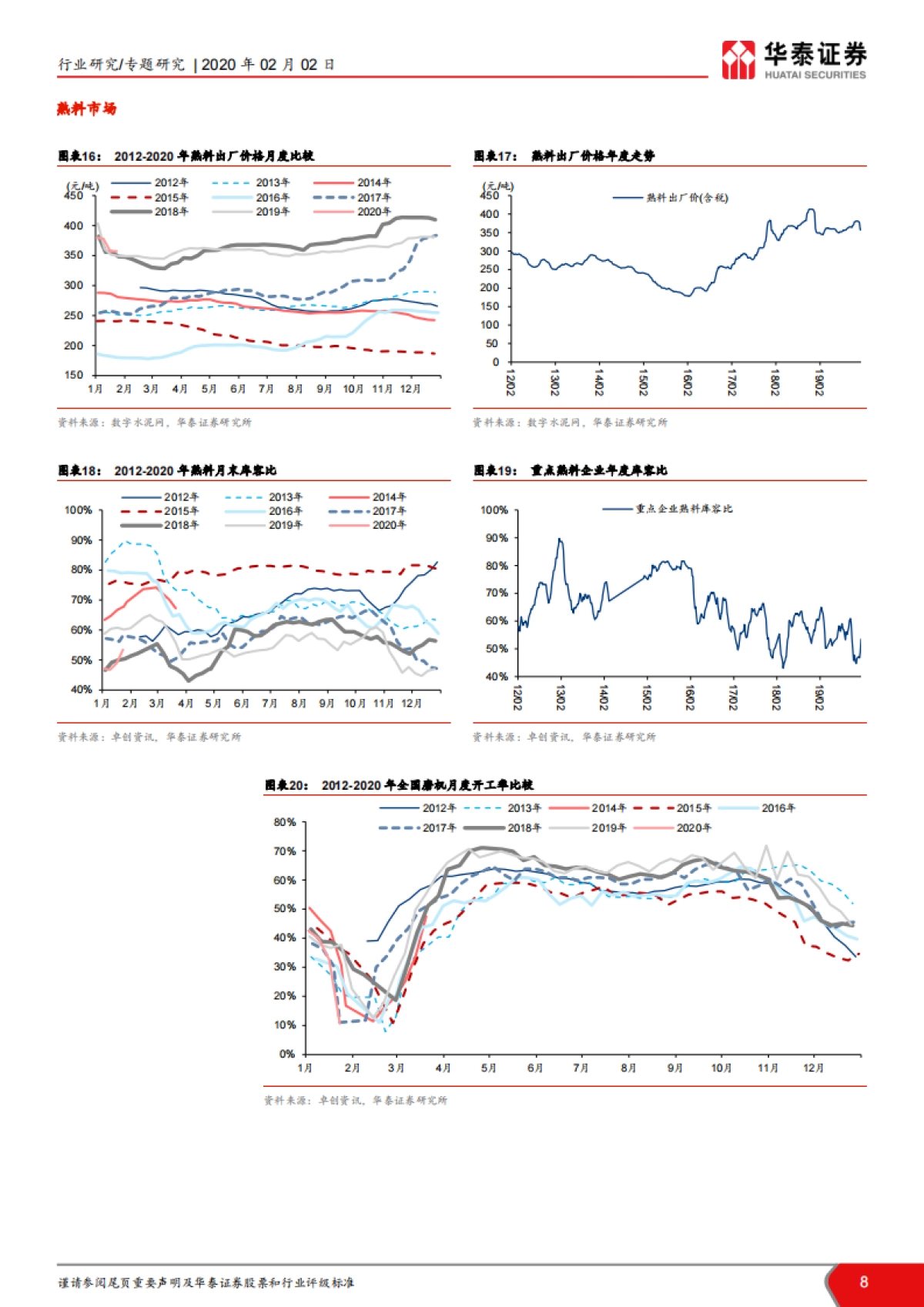 基础化工周期行业数据周报（第五周）2020年_第8页
