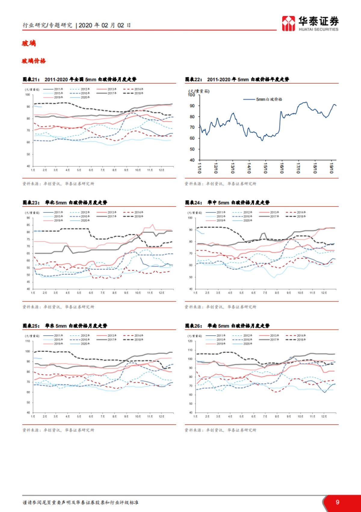 基础化工周期行业数据周报（第五周）2020年_第9页