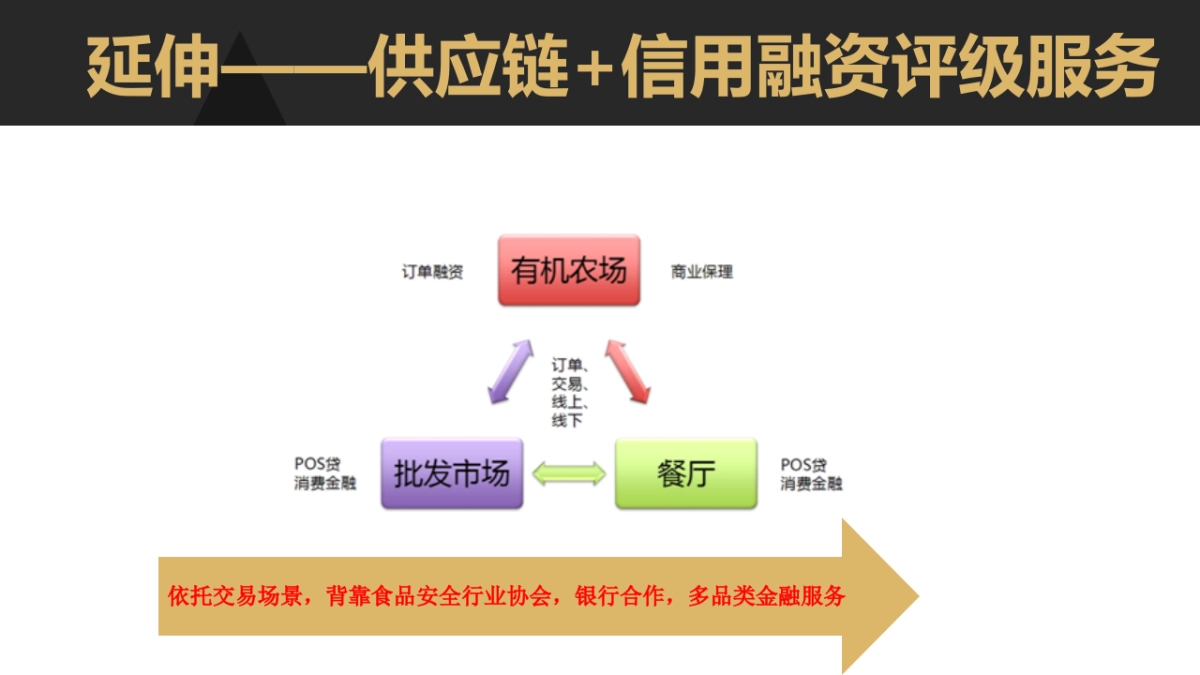 基于支付金融大数据pos贷金融服务平台_第10页