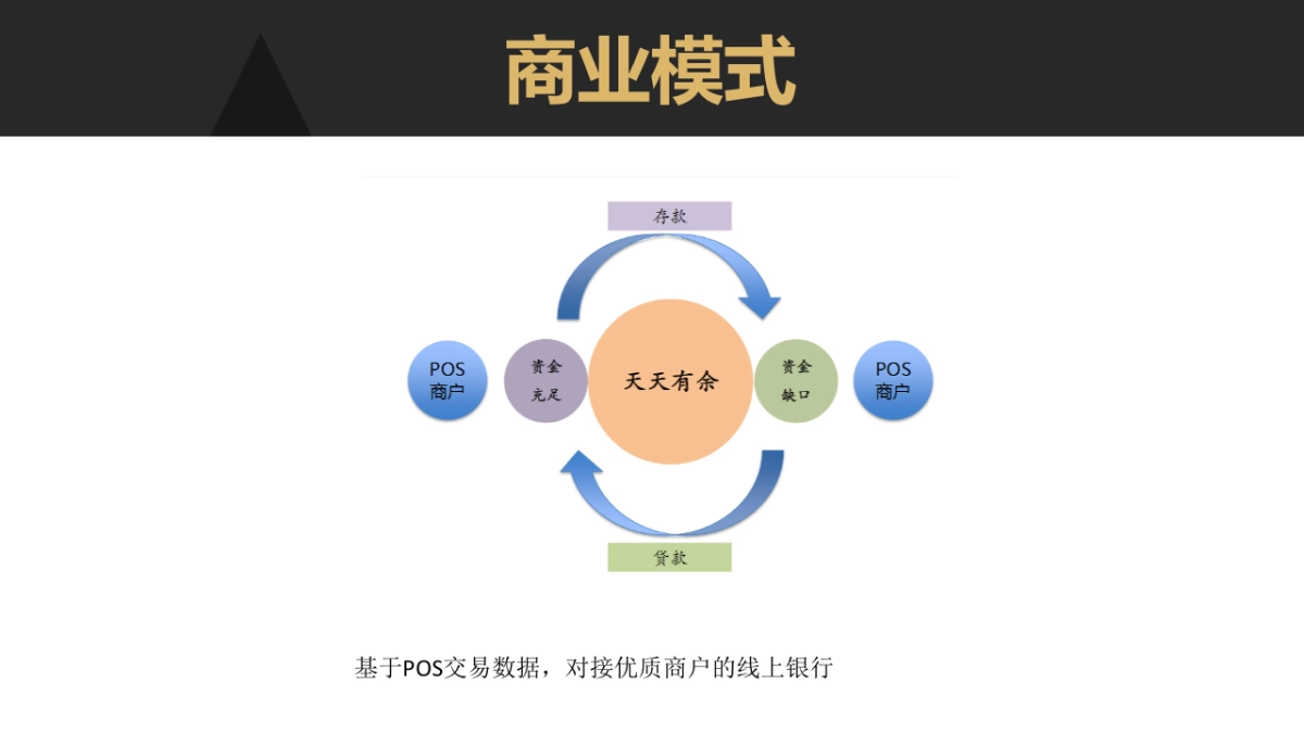 基于支付金融大数据pos贷金融服务平台_第8页