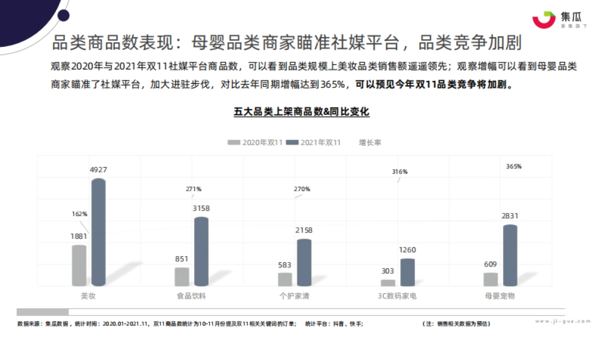 集瓜数据：2022年双11社媒营销攻略_第8页