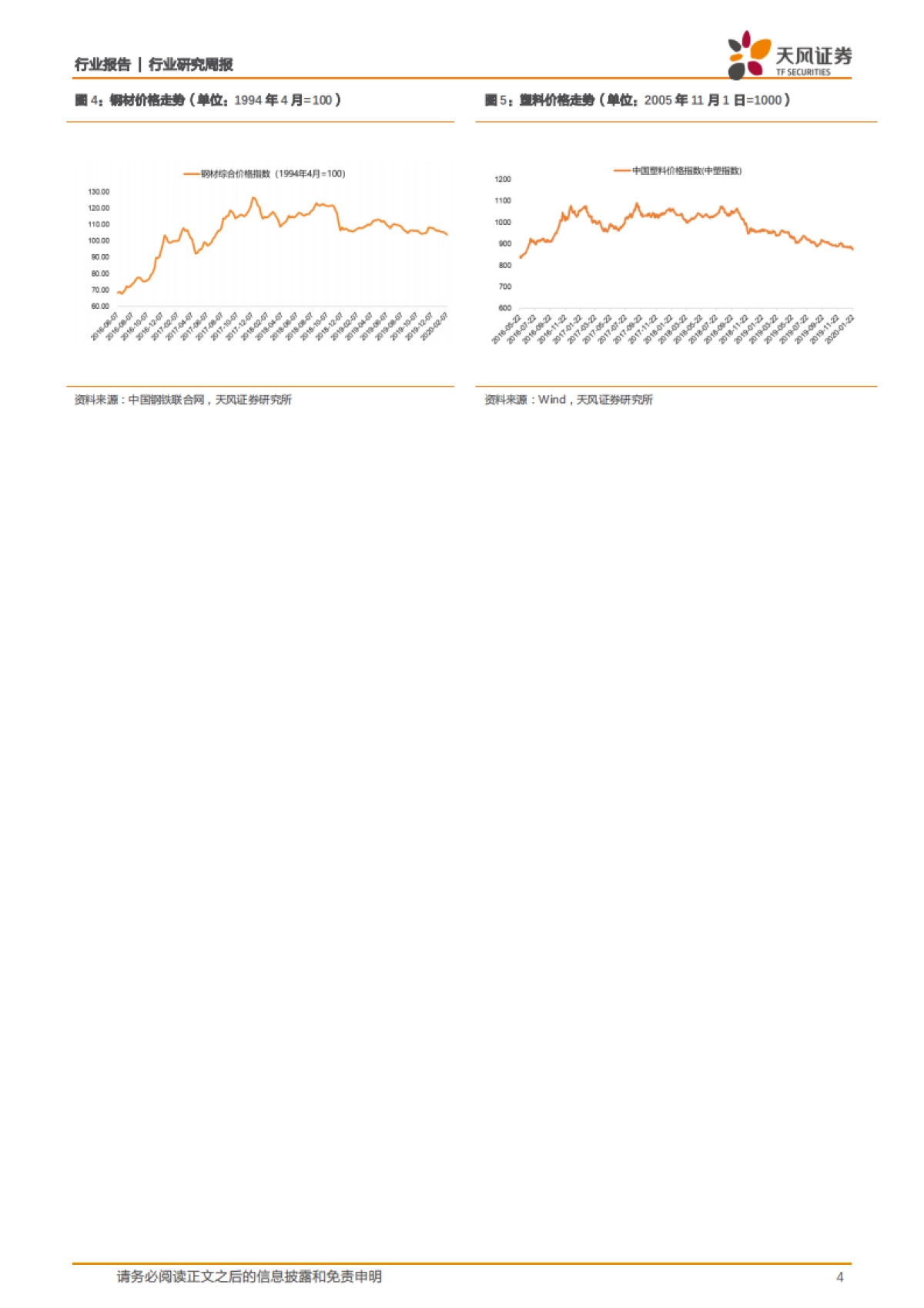 家用电器2020W6周观点:定增新规利好中小企业,2月排产数据下滑_第4页
