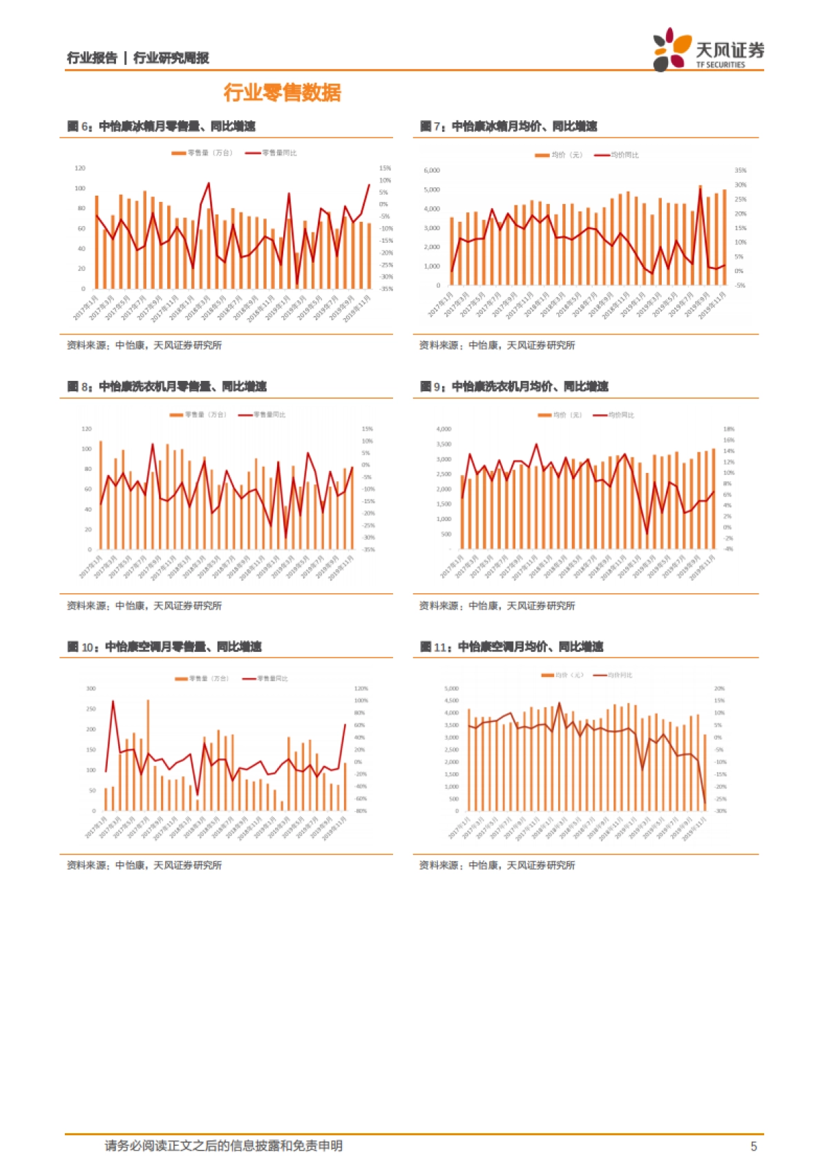 家用电器2020W6周观点:定增新规利好中小企业,2月排产数据下滑_第5页