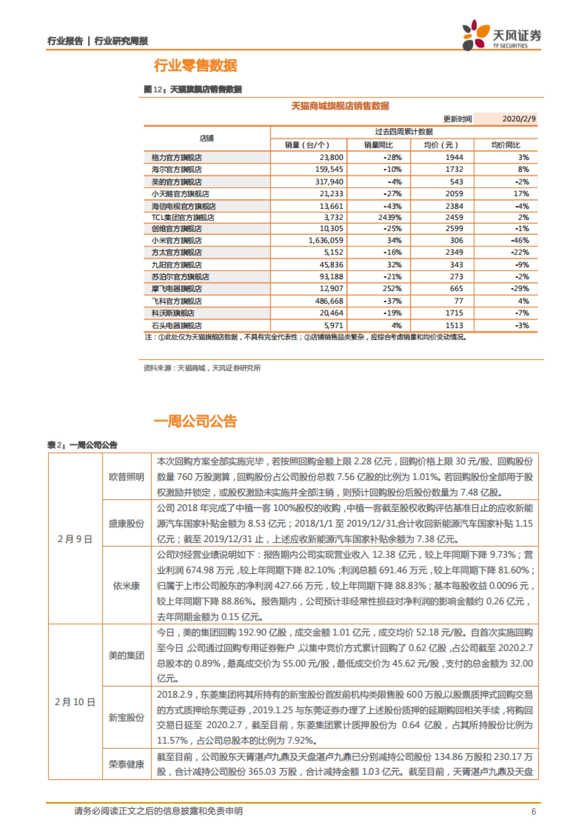 家用电器2020W6周观点:定增新规利好中小企业,2月排产数据下滑_第6页
