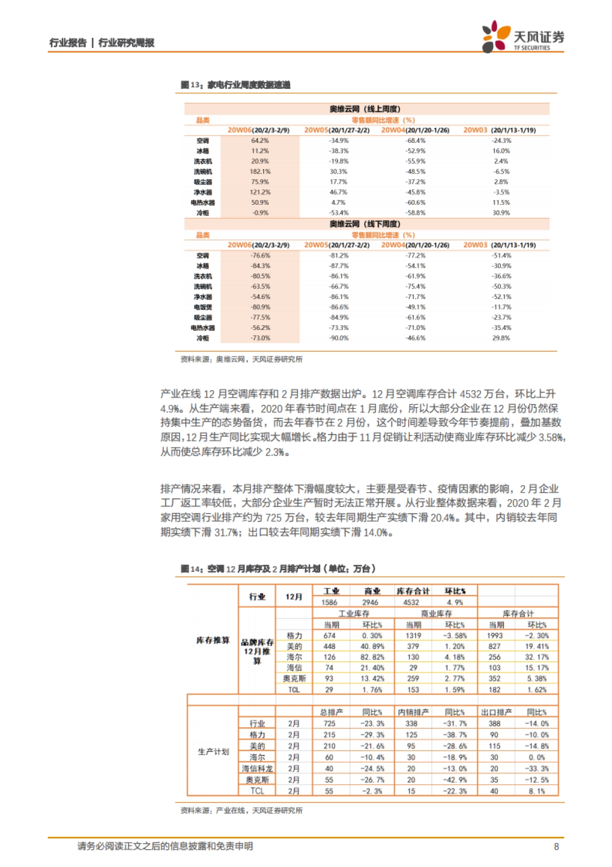 家用电器2020W6周观点:定增新规利好中小企业,2月排产数据下滑_第8页