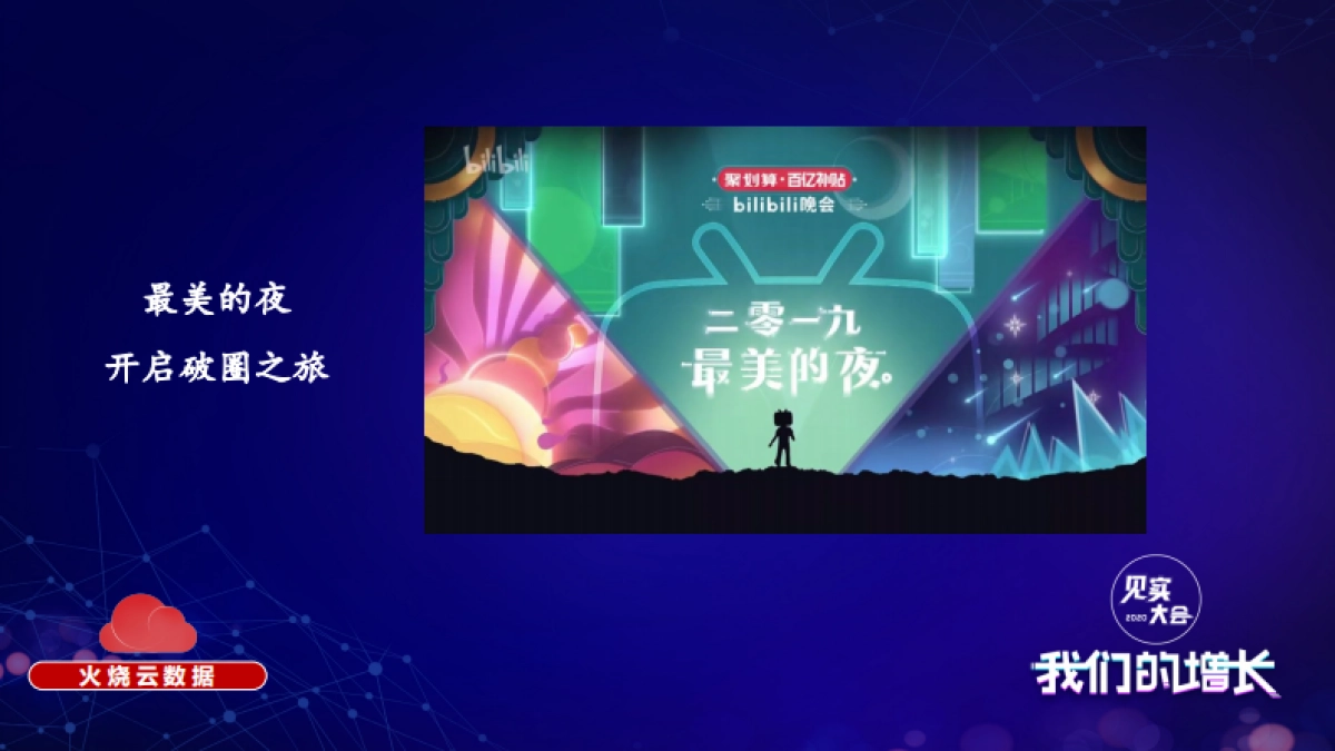 见实私享会-火烧云数据创始人丁杰_第3页