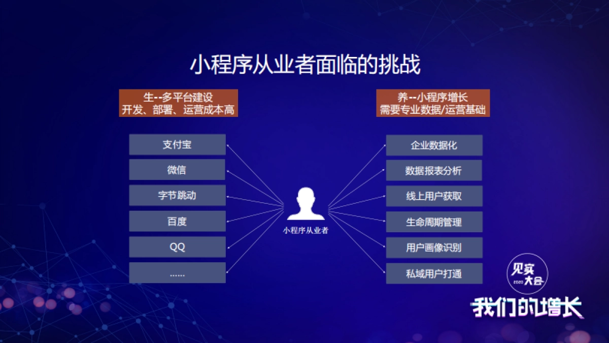 见实私享会-友盟+数据传承官冯成蹊_第10页