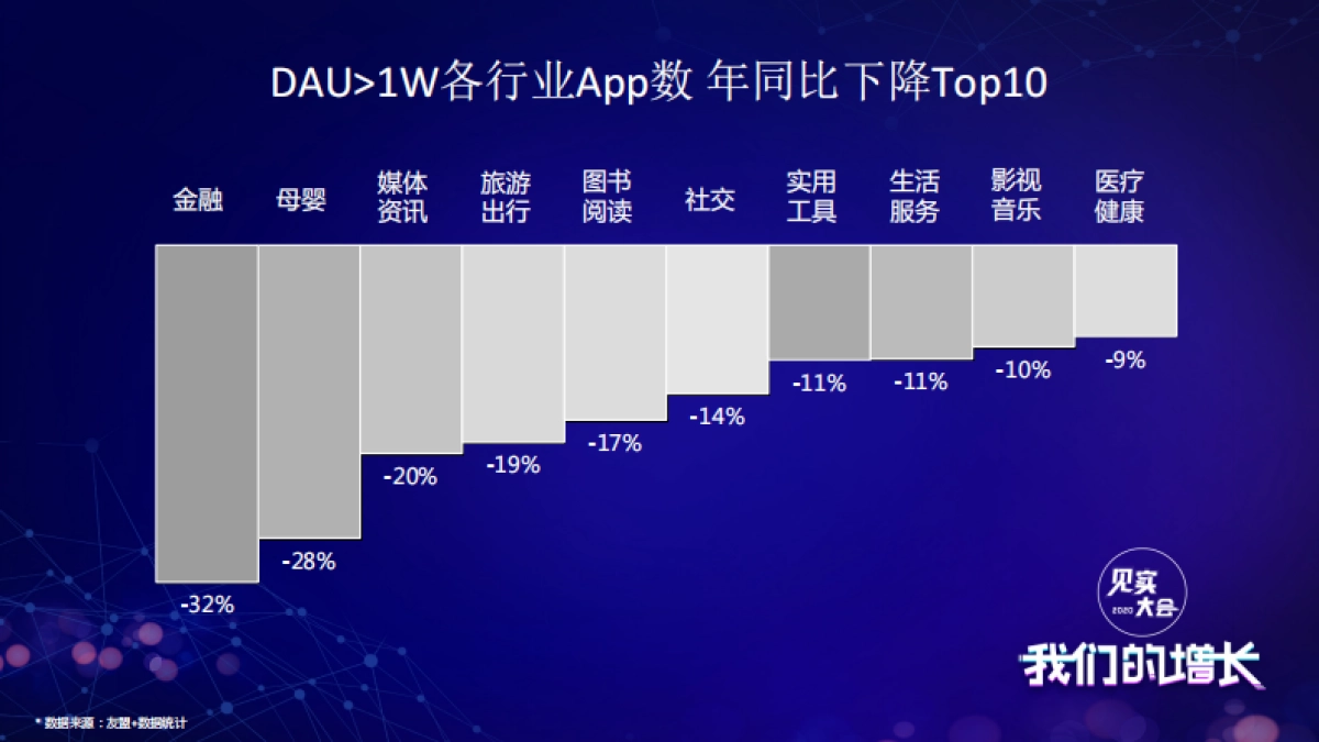 见实私享会-友盟+数据传承官冯成蹊_第5页