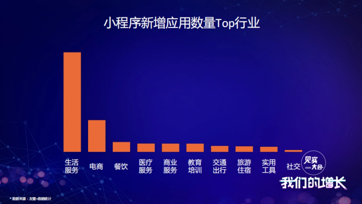 见实私享会-友盟+数据传承官冯成蹊_第6页